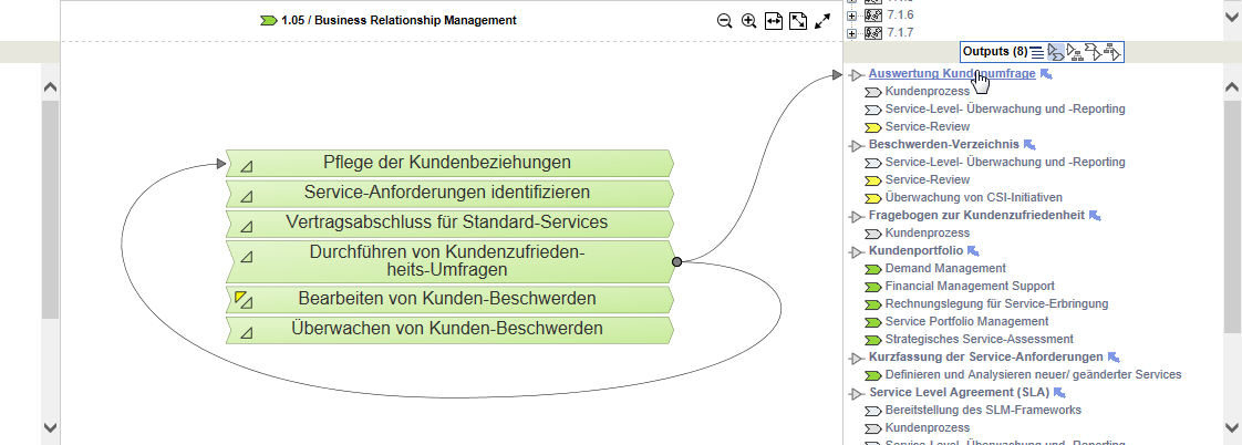 dynamisch visualisierte Informationsflüsse auf allen Ebenen