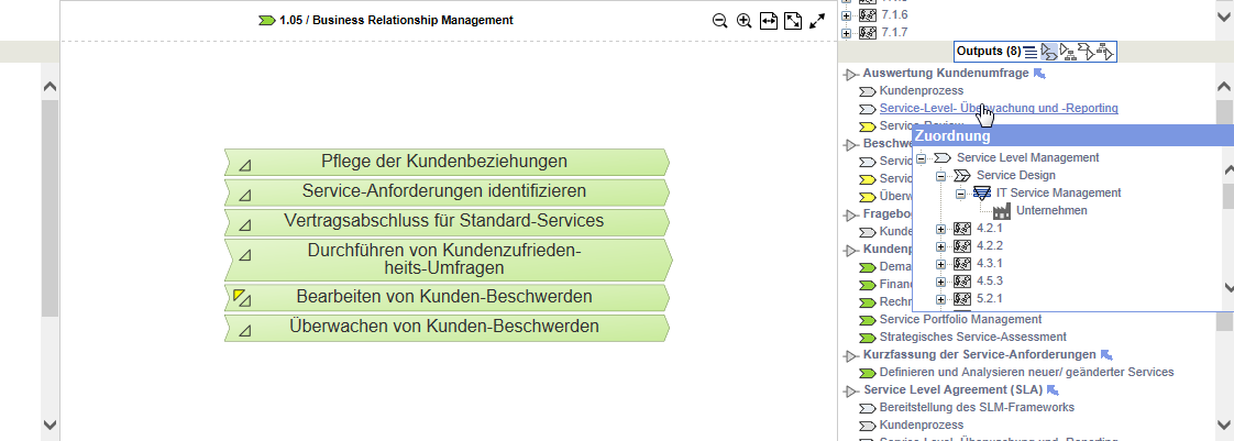 Sender und Empfänger abrufen