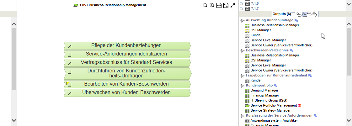 Alternative Anzeige mit funktionalen Sendern bzw. Empfängern