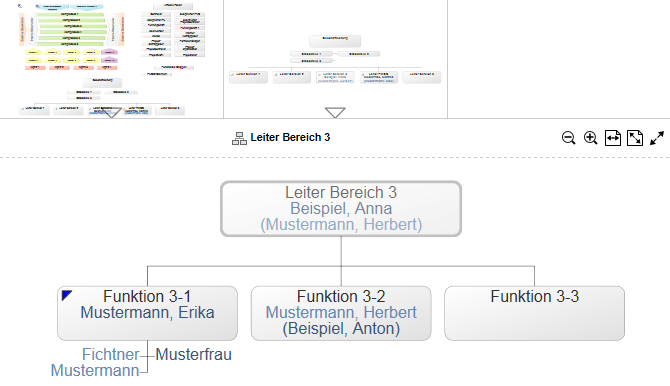 Mehrere Ebenen eines Organigramms navigieren