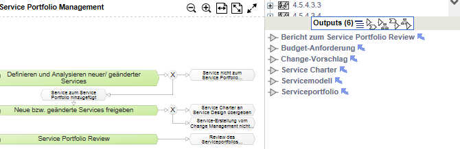 Liste der Outputs