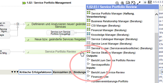 In- und Outputs in der Tool-Tip-Box