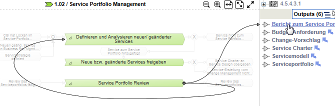 Dynamische Informationsfluss-Anzeige