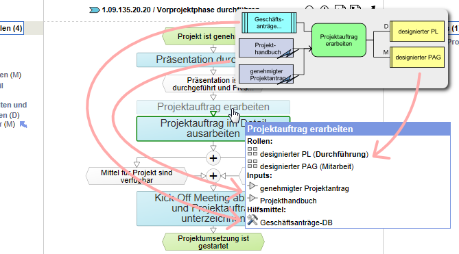 Vereinfachen der Prozessdarstellung