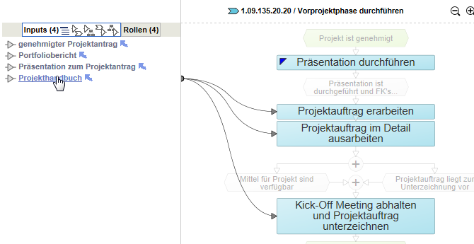 Informationsflüsse darstellen