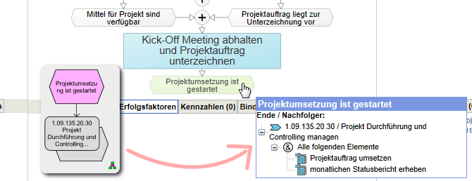 Anzeige der Prozess-Schnittstellen