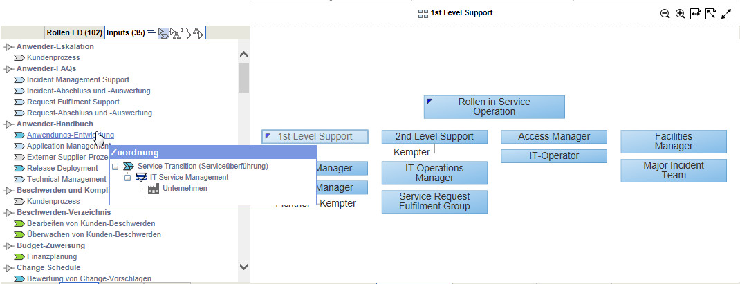 Inputs mit deren Quellen für funktionale Rollen